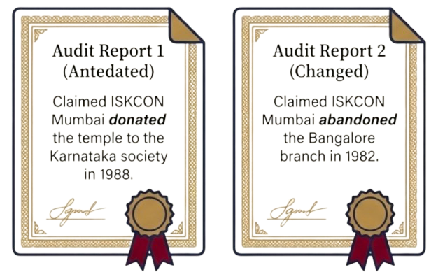 Contradictory audit reports showing different financial figures for the same period